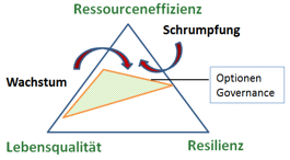 Ressourceneffizienz, Lebensqualität, Resilienz